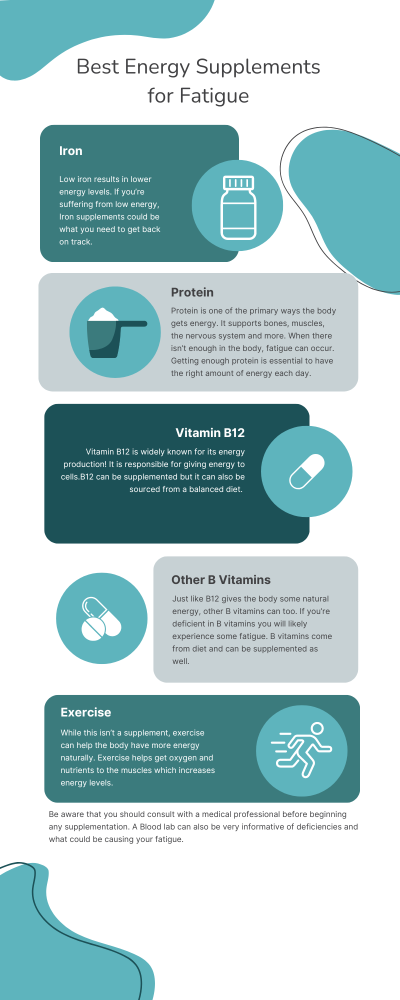 infographic explaining the best supplements for chronic fatigue