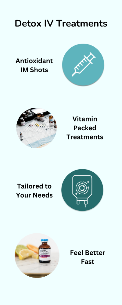 Infographic about Detox IV Treatments